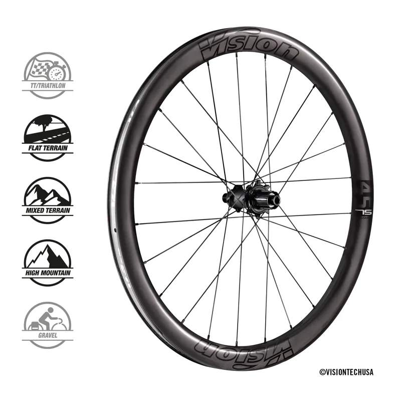 รูปสินค้า Vision Metron 45 wheelset (อะไหล่ Vision)